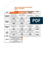 Il3 Ec3 (Lab Integracion II Procesos Adm Intemedios)