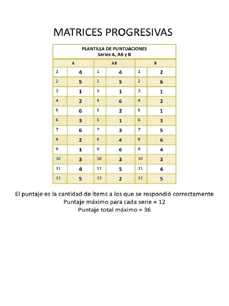 4 Raven Plantilla de Puntuación | PDF
