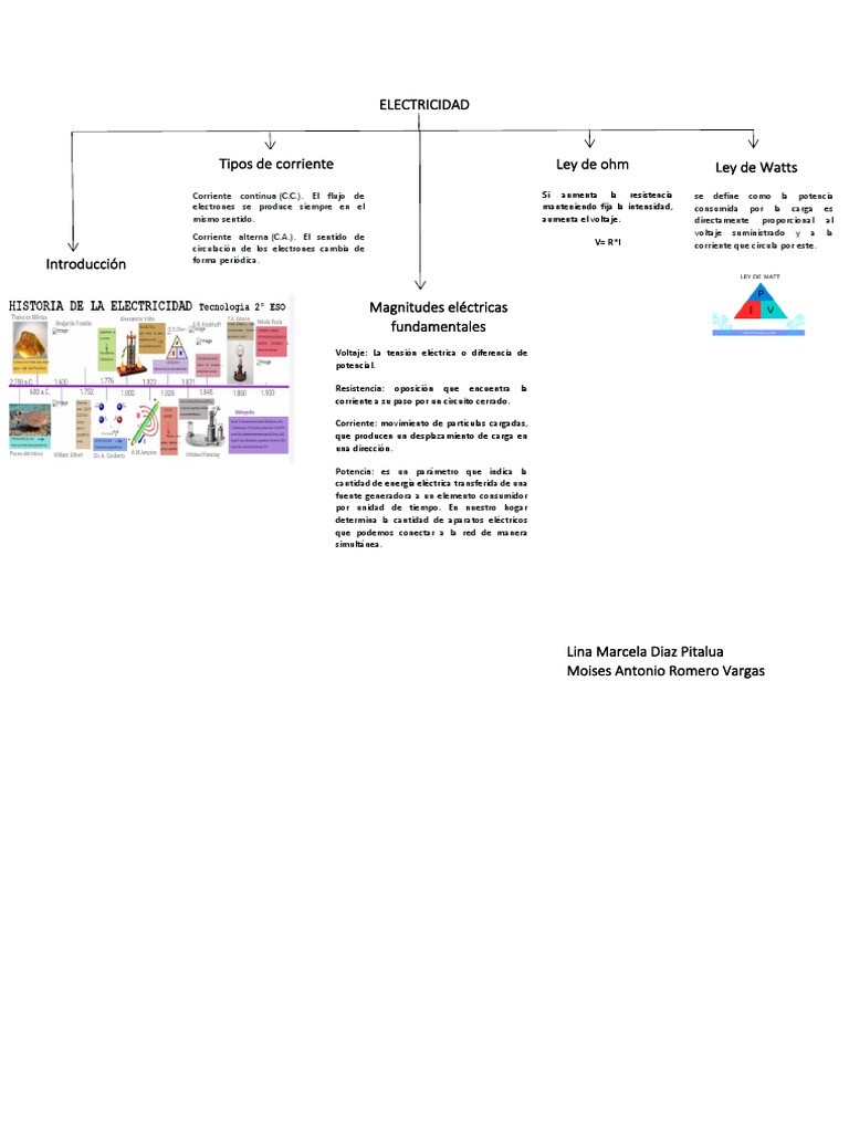 Mapa Conceptual de Electricidad | PDF | Corriente eléctrica | voltaje