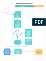 Proceso de Servicios Deportivos