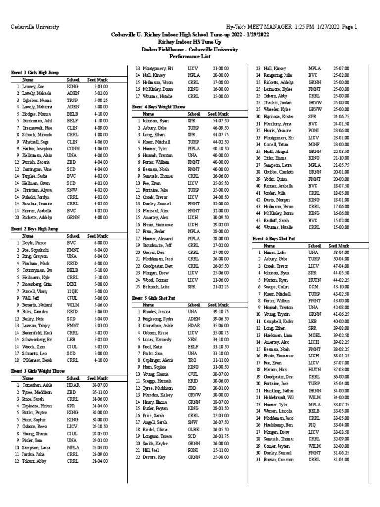 Cedarville Performance Lists PDF