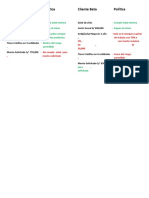 Cliente Vs Politica