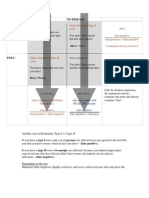 True Positives: False Positive Type I Error PPV