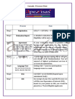 Canada__Process_Flow