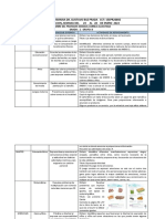 Planificación, 24 Al 28 de Enero 2022. 2°b