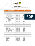 Susunan Acara Pelatihan Sar