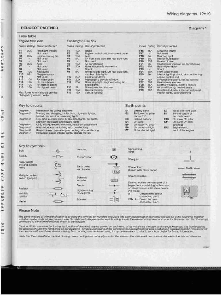 Citroen Berlingo Fuse Box Diagrams | PDF | Electrical Connector