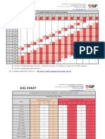 Aql Chart: Acceptable Quality Levels (Normal Inspection)