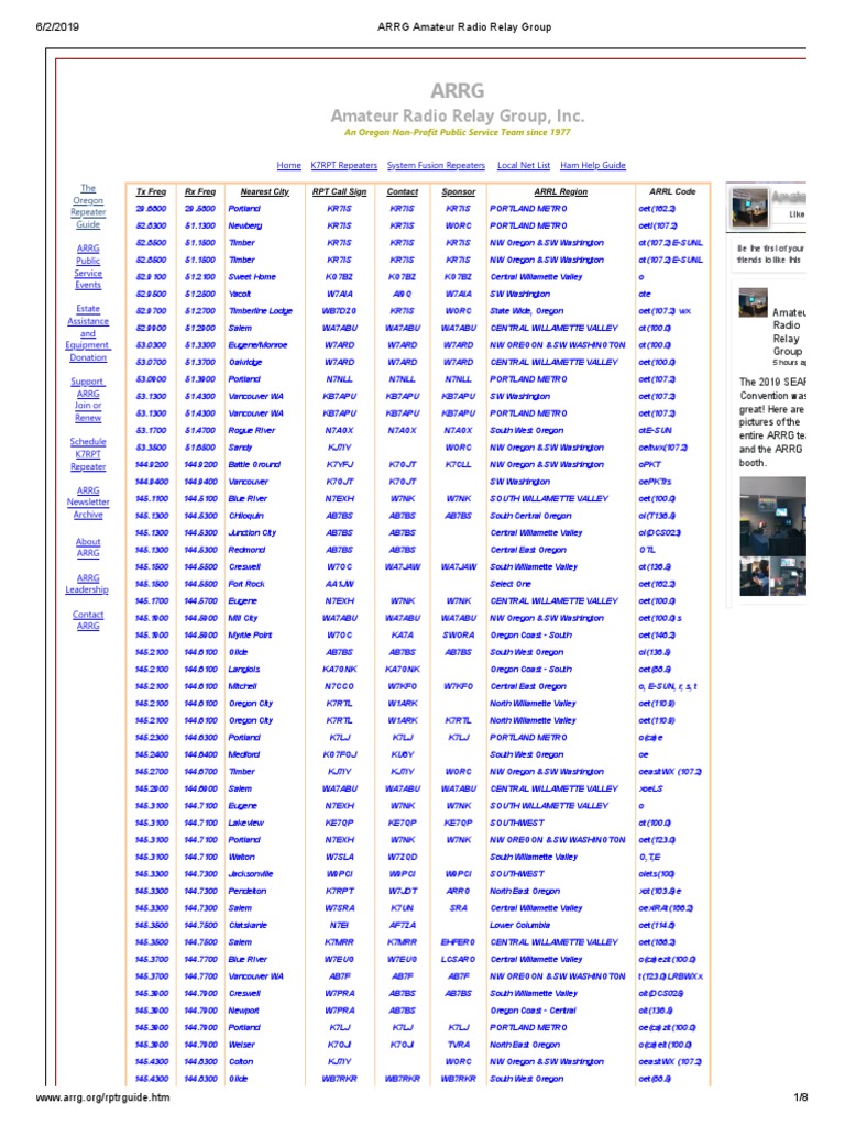 Amateur Radio Relay Group, Inc.: The Oregon Repeater Guide | PDF ...