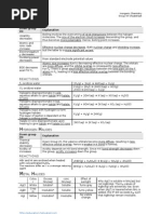 chemistry - group vii