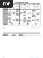 Download chemistry - physical properties of organic chemistry by helixate SN5556586 doc pdf