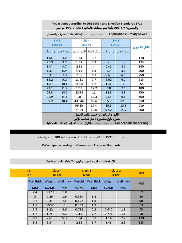 جداول المواسير | PDF