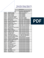 Rajasthan Rajya Vidyut Prasaran Nigam Limited: Gross Salary of RVPN Officer's For The Month of Dec.,2021