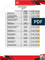 D1 Hasil Perolehan Medali Hari Pertama Kamis 28 Okt 21