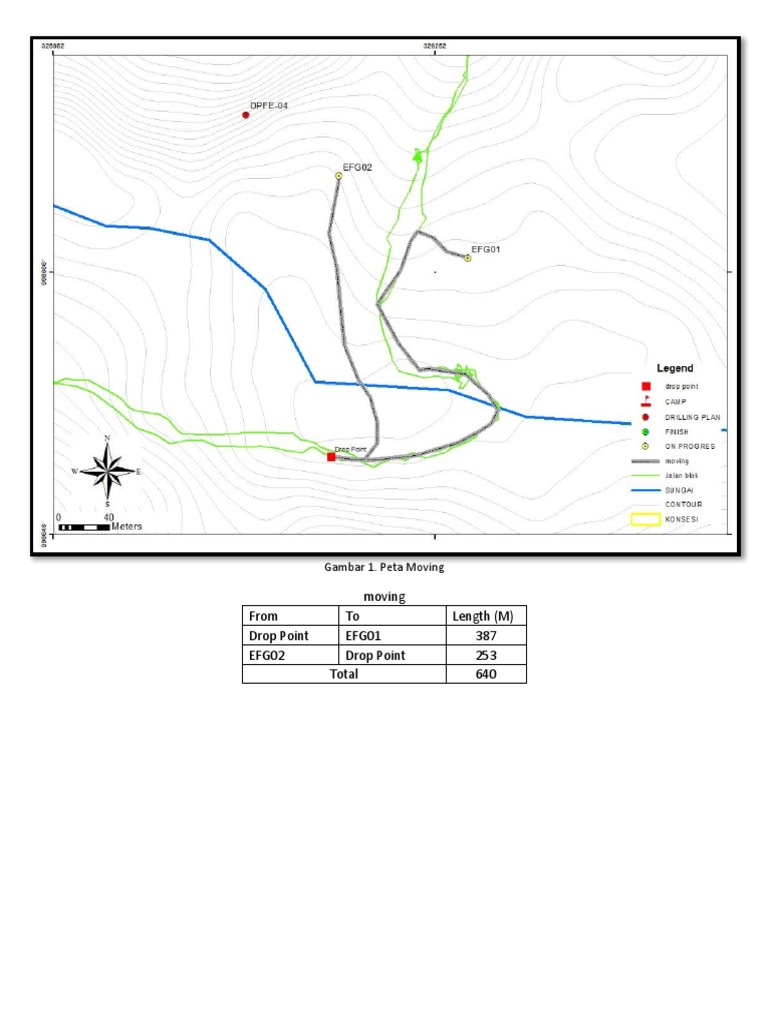 Moving Distance and Drop Points Analysis | PDF