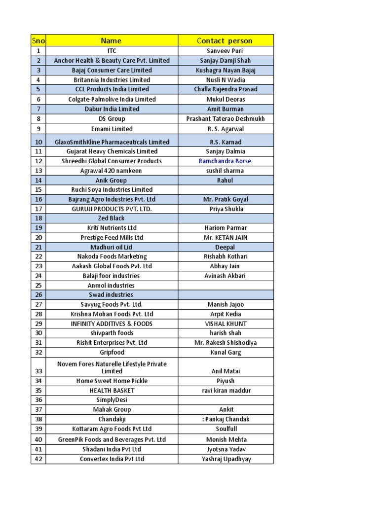 FMCG List | PDF