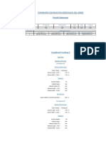 Combined Foundation Design (Is 456-2000) Result Summary