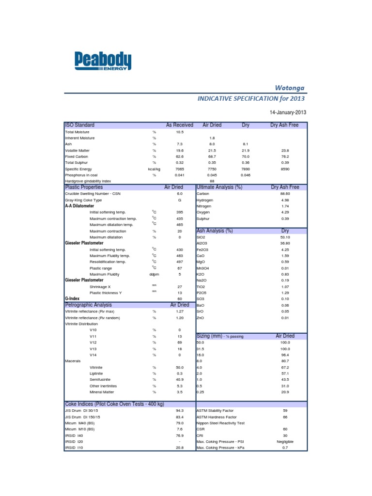 Coal Quality Analysis Report 2013 | PDF | Coke (Fuel) | Nature