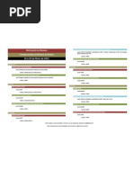 Destaques Da Semana 16 Maio de 2011