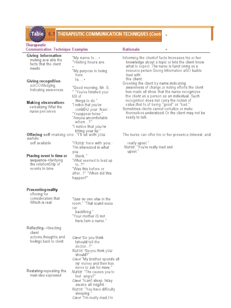 Therapeutic Communication Technique Examples Rationale PDF
