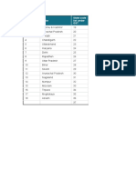 State State Code List Under GST State Code List Under GST