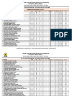 Resultado preliminar processo seletivo PEB I Nova Serrana