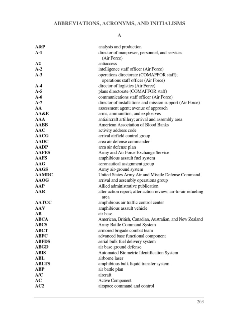 DoD Acronyms Dictionary PDF Cbrn Defense United States Navy