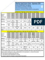 2005 FHWA Retroreflective Sheeting Identification Guide