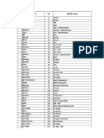 Daftar LD APD Lini 2