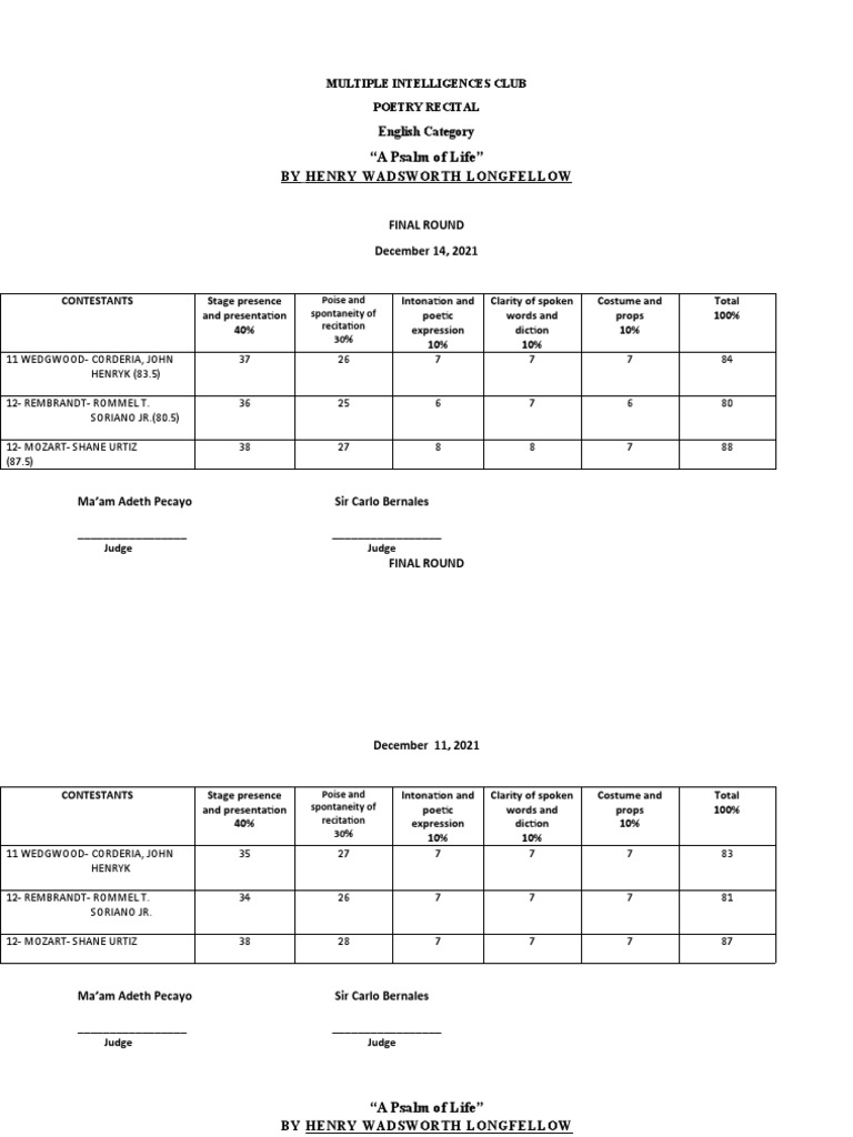 Poetry Recital Final Round Criteria For Judging 1 PDF Poetry