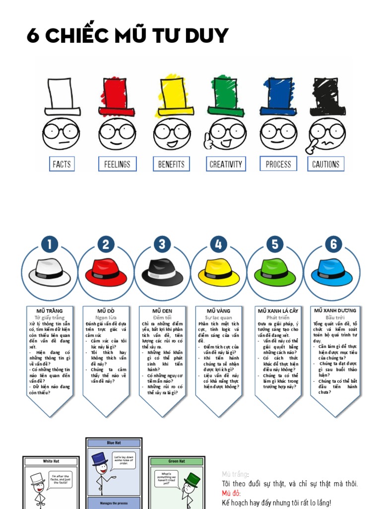 Six Thinking Hats | PDF