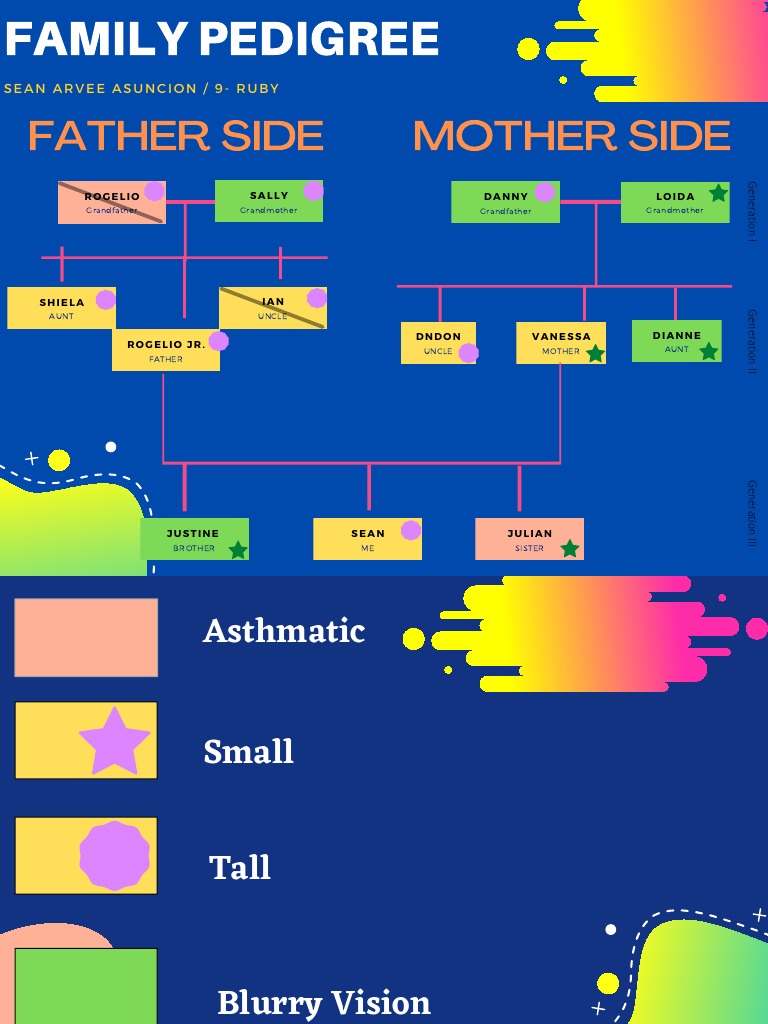 Blue and Yellow Abstract Blob Shapes Family Tree PDF