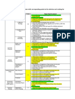 Criteria and Indicators With Corresponding Points in The Selection and Ranking For Master Teachers