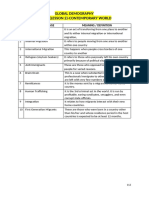 Lesson 2 (Final)- Module in Contemporary World