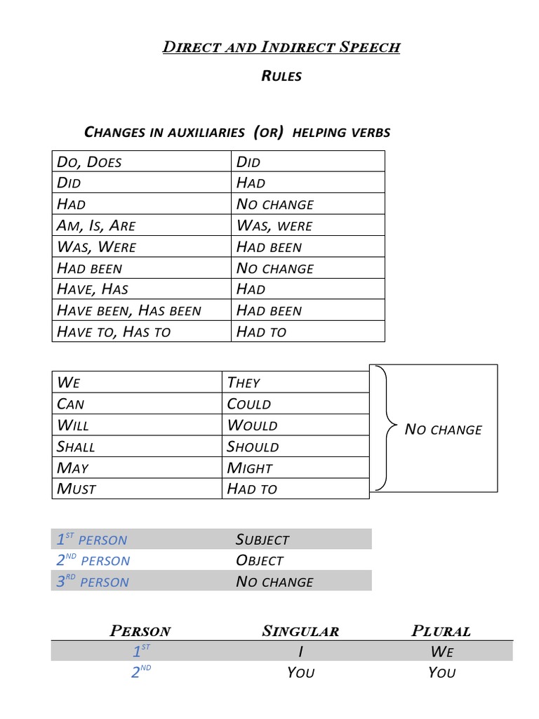 Class 9 English Grammar Notes | PDF