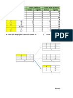 Taller 4 Metodo de La Ruta Critica CPM