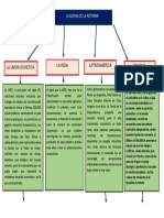 Agonía Reforma 3