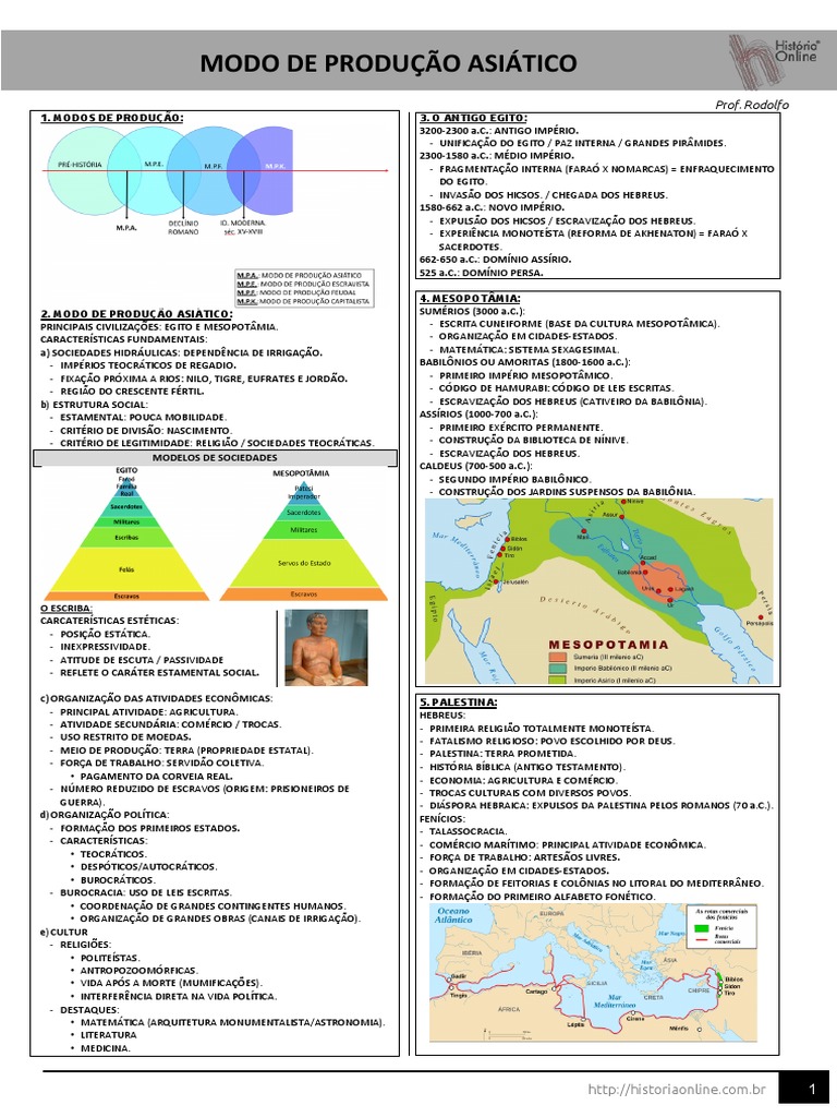02 Modo de Produção Asiático | PDF | Mesopotâmia | Assíria