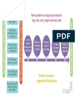 EVALUACIONES FORMATIVAS