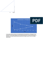 Precion Vs Tiempó