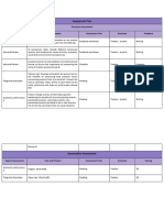 Assessment Plan: Formative Assessment Type of Assessment Task and Product Assessment Tool Evaluator Feedback