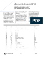 Polyatomic Interference Table for ICP-MS Analysis