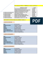 Cuadro Maestros de Equipos - Codificadores de La Empresa Gloria S.A. - Resuelto Grupalmente