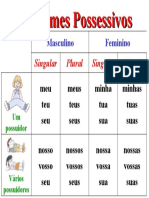 Cartaz - Pronomes Possessivos