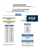 List of Risk and High Risk Countries