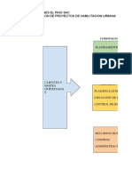 Plantilla Mapa de Procesos