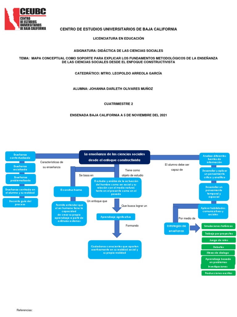 Mapa Conceptual | PDF | Constructivismo (filosofía de la educación ...