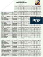 Pensum de Estudios Carrera de Construcciones Civiles