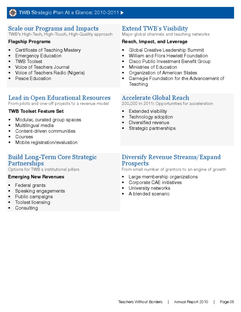 TWB Strategic Plan 2010 | PDF | Business
