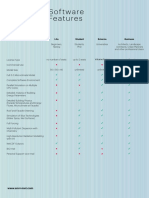 Software Features Comparison for Building Design